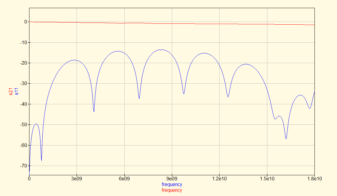 T-line-with SMA-6GHz